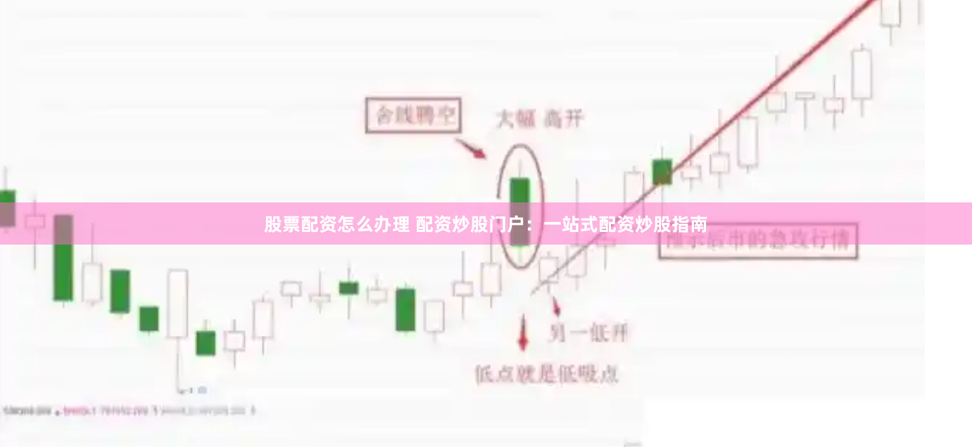 股票配资怎么办理 配资炒股门户：一站式配资炒股指南